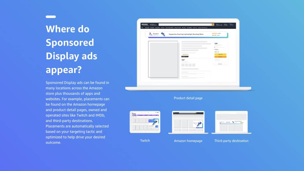 4 Sponsored Display Amazon's Sponsored Display Ad location examples on Amazon homepage and other websites.